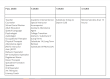 DFT Dues Chart