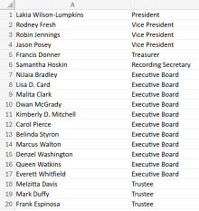 dft leadership