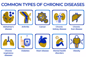 chronic disease chart
